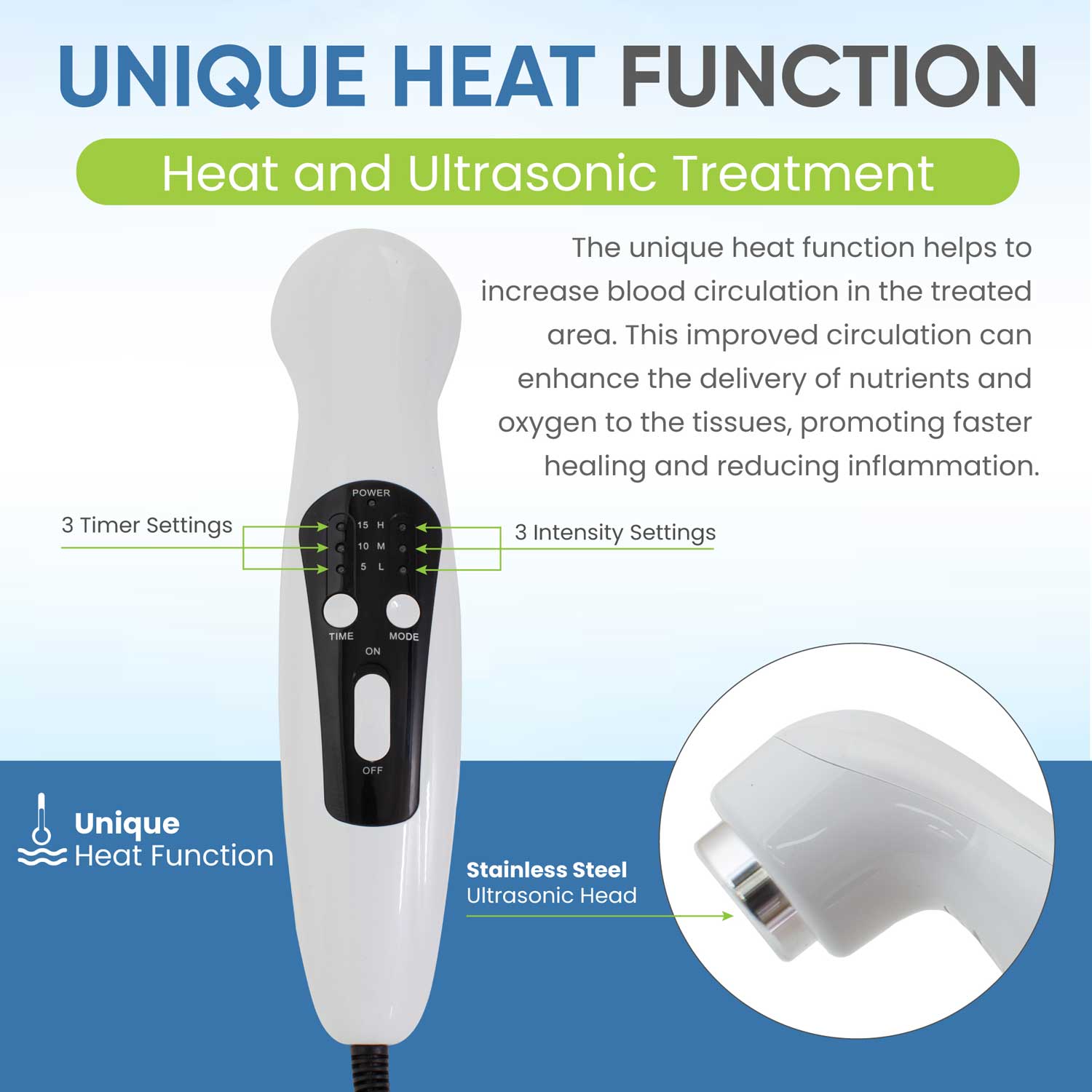 White handheld device with black control panel on a blue and green background, highlighting unique heat function and ultrasonic treatment.